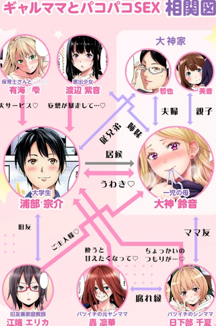 ギャルママとパコパコSEX〜人妻の超絶テクにマジイキ絶頂！【FANZA限定特典付き電子単行本】[作]黒斗/〈エロ漫画〉 試し読みサンプル 3ページ目