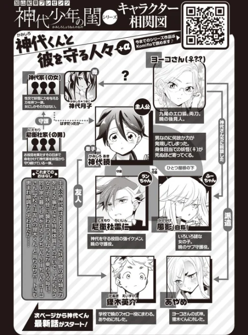 COMIC快楽天 ビースト 2020年11月号[作]山芋とろろ kakao 立花なごん ねこまたなおみ 加山紀章 安部マナブ 長頼 雛咲葉 武将武 Pennel 火鳥 タチロク みずのちょう/〈エロ漫画〉 試し読みサンプル 66ページ目