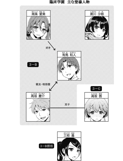 臨床学園【単行本版】[作]姫野こもも/〈エロ漫画〉 試し読みサンプル 4ページ目